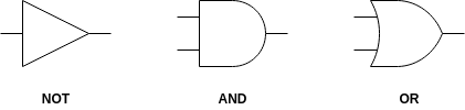 gates logic xor indicated