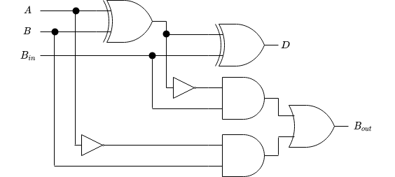 Full Subtractor - Computer Organization And Architecture - Teachics